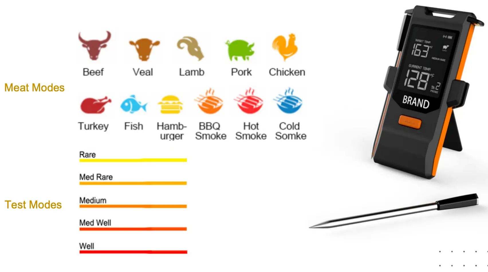 Wireless Smart Meat Thermometer